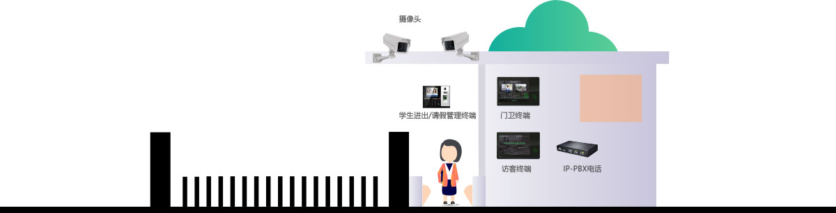 校園進出解決方案