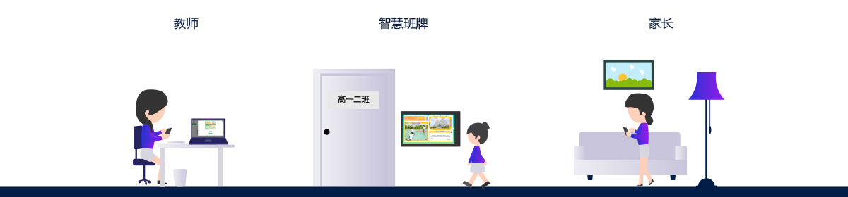 校園進(jìn)出解決方案