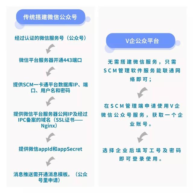 免費(fèi)試用——威爾V企智慧平臺(tái)