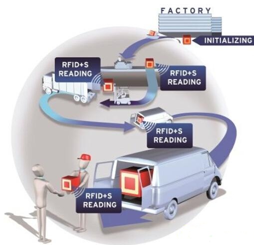 淺談NFC架構(gòu)與運(yùn)作模式 開拓?zé)o限創(chuàng)新可能 淺談NFC架構(gòu)與運(yùn)作模式 開拓?zé)o限創(chuàng)新可能