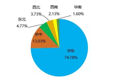 全國互聯互通卡發(fā)行破2億 刷卡終端超120萬臺